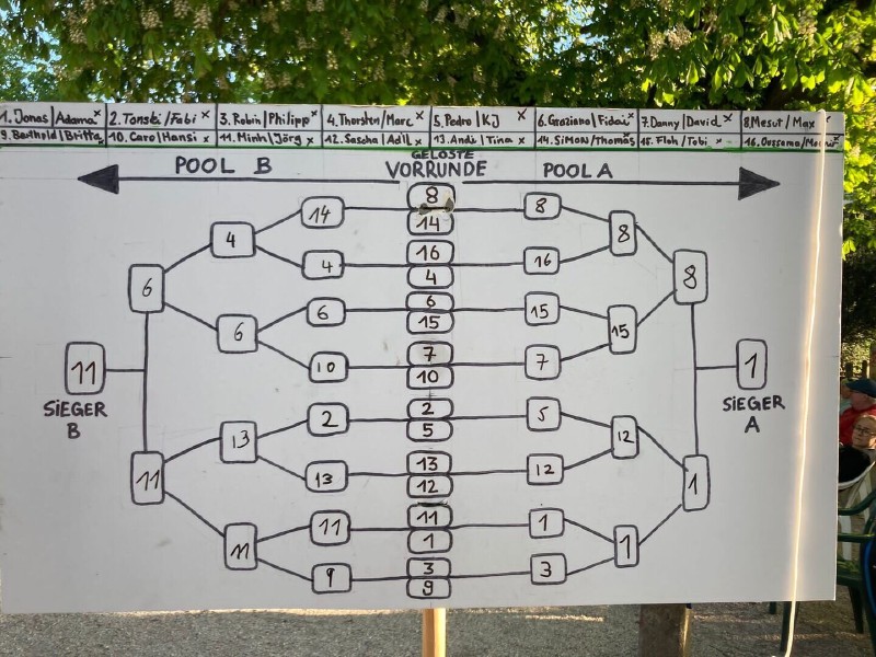 Cologne Series of Petanque (CSOP) - wir sagen Danke!