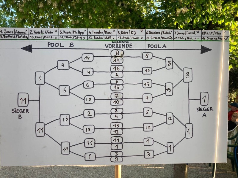 Cologne Series of Petanque (CSOP) - wir sagen Danke!