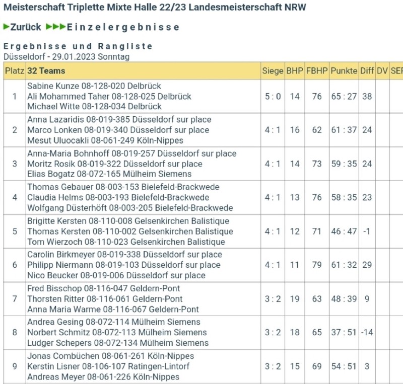 Mesut wird Vizelandesmeister TripMixte 2023