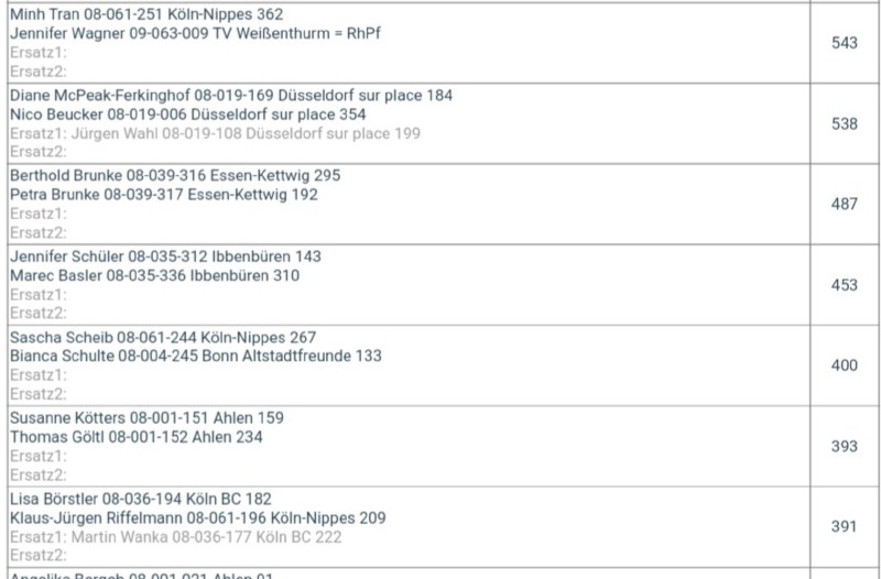 Qualifikation zur LM Mixte Halle