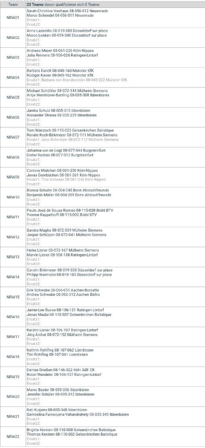 DM Mixte mit 3 Nippeser/innen