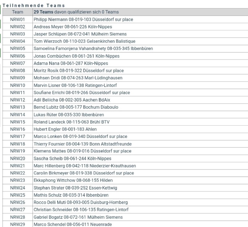 4 zur DM TaT auf die Tromm