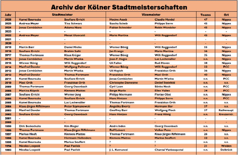 Archiv der Kölner Stadtmeisterschaften