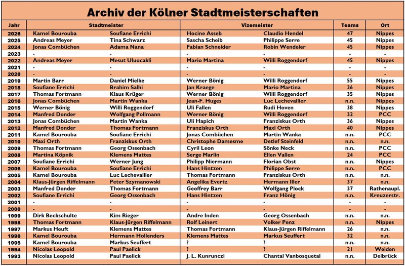 Archiv der Kölner Stadtmeisterschaften