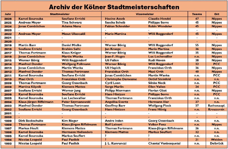 Archiv der Kölner Stadtmeisterschaften