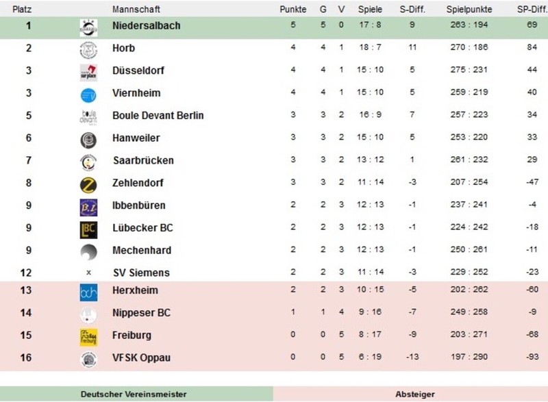 Bundesligastart in Berlin
