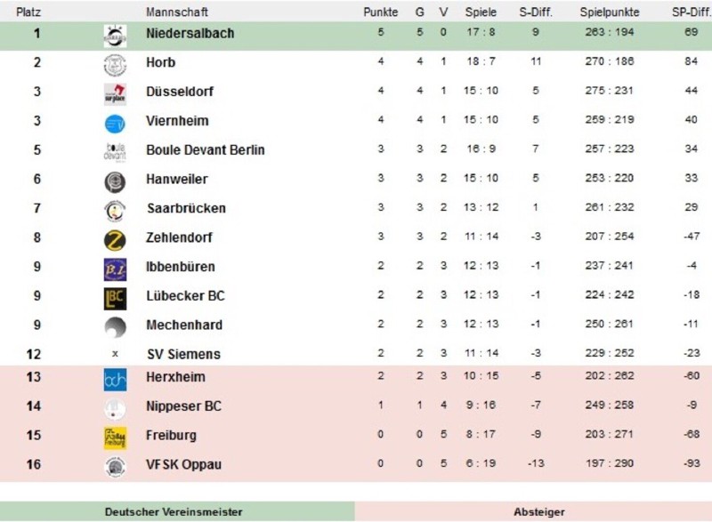 Bundesligastart in Berlin